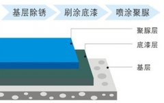 铁构件外部应用喷涂聚脲钢结构防腐喷涂机